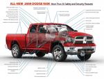 Dodge Ram 2009 года